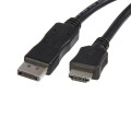 HDMI кабели